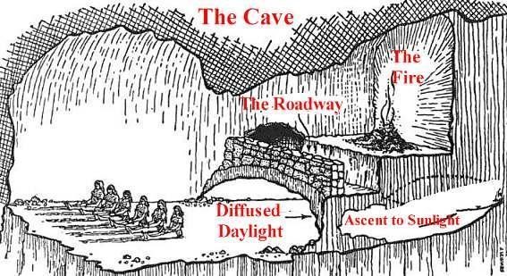 Plato Cave