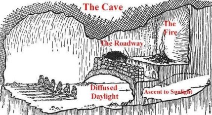 Plato Cave