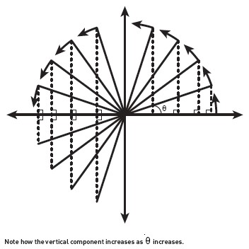 Pythagorean circle