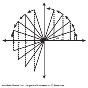Pythagorean circle
