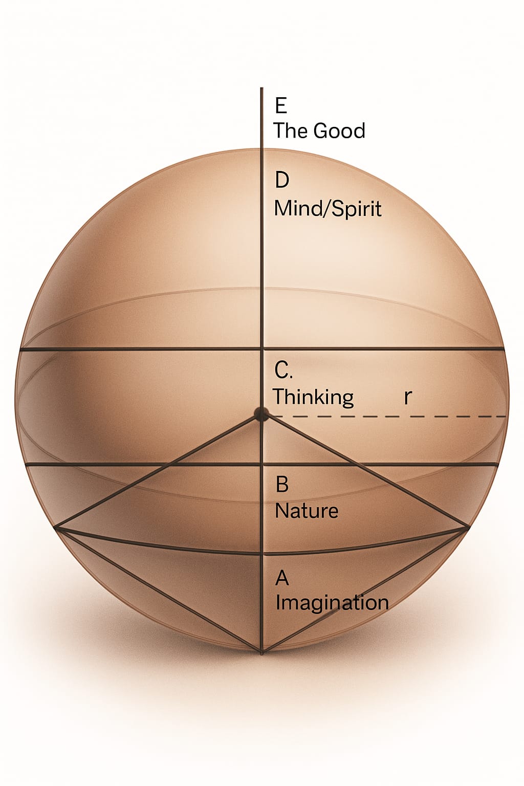 Plato’s Divided Line: The Two Faces of Thought and&nbsp;Thinking